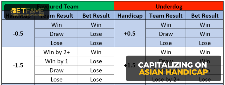 Capitalizing On Asian Handicap